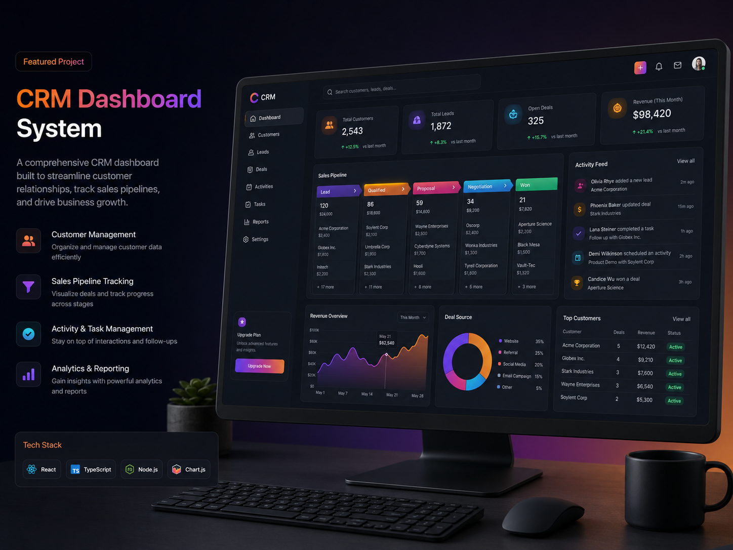 Custom CRM Dashboard Concept