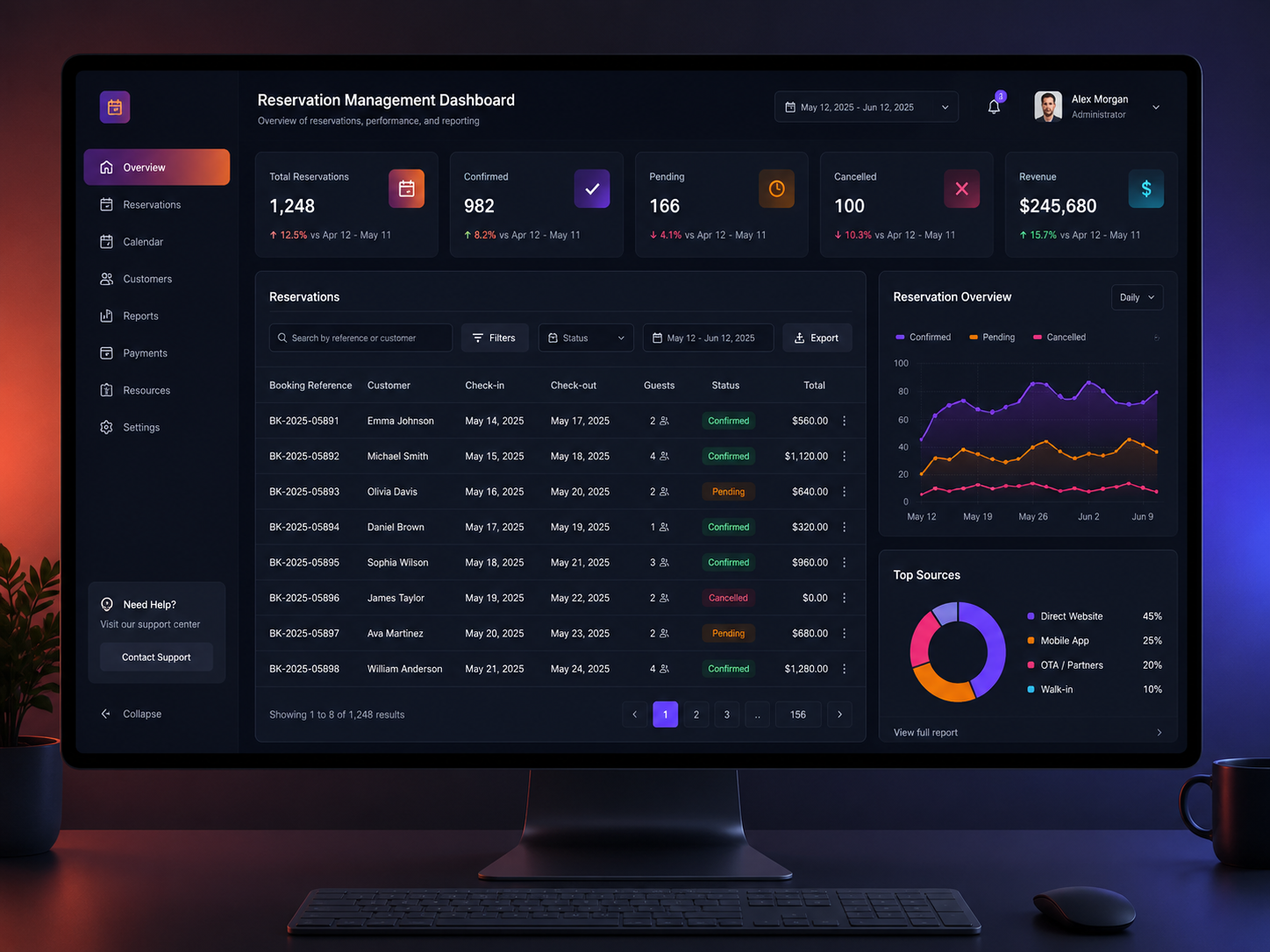 Custom Reservation Management Tool